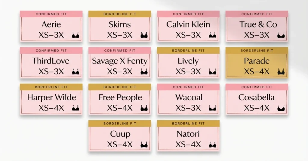 Bralette size comparison grid showing confirmed and borderline sizes across 14 brands.