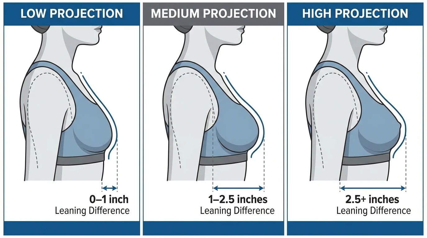 Woman wearing a white full coverage minimizer bra under a fitted blue shirt showing reduced bust projection and smooth silhouette