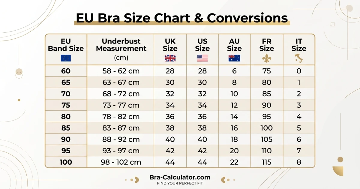 EU bra size conversion chart comparing EU cm bands with UK US AU and FR bra sizing systems in a visual table format